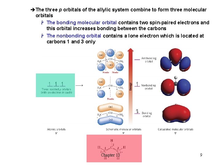 èThe three p orbitals of the allylic system combine to form three molecular orbitals èThe three p orbitals of the allylic system combine to form three molecular orbitals