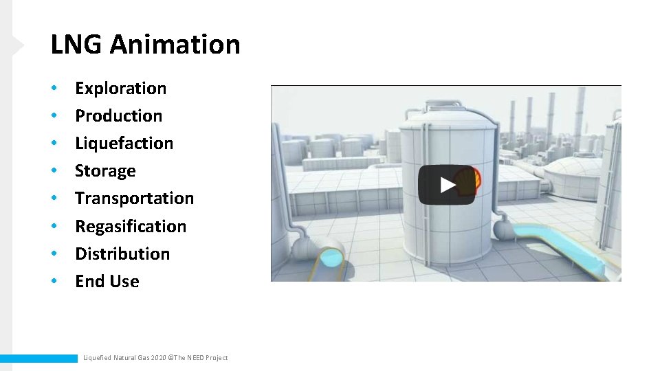 LNG Animation • • Exploration Production Liquefaction Storage Transportation Regasification Distribution End Use Liquefied