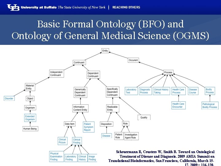 Basic Formal Ontology (BFO) and Ontology of General Medical Science (OGMS) Scheuermann R, Ceusters