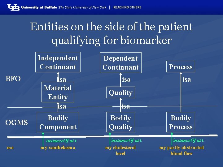 Entities on the side of the patient qualifying for biomarker Independent Continuant BFO OGMS
