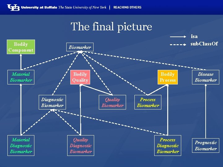 The final picture Bodily Component Biomarker Material Biomarker Bodily Quality Diagnostic Biomarker Material Diagnostic