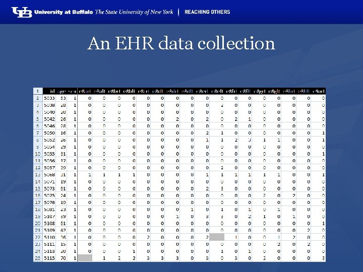 An EHR data collection 