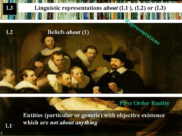 L 3 Linguistic representations about (L 1 -), (L 2) or (L 3) Re
