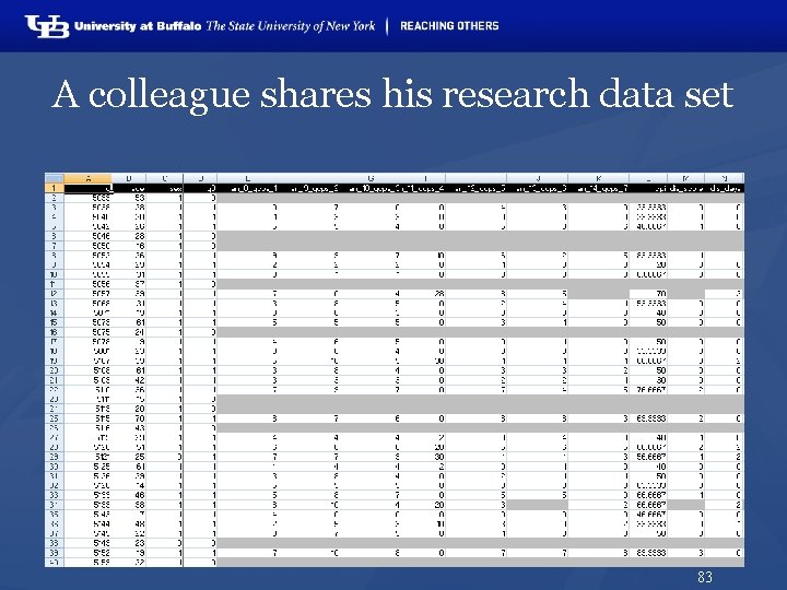 A colleague shares his research data set 83 