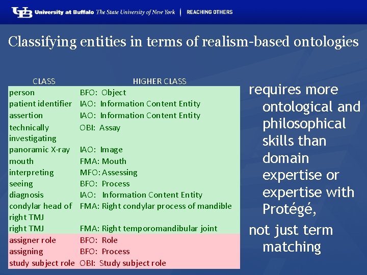 Classifying entities in terms of realism-based ontologies CLASS person patient identifier assertion technically investigating