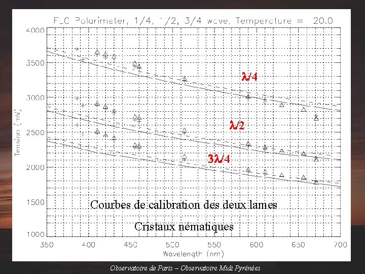 l/4 l/2 3 l/4 Courbes de calibration des deux lames Cristaux nématiques Observatoire de