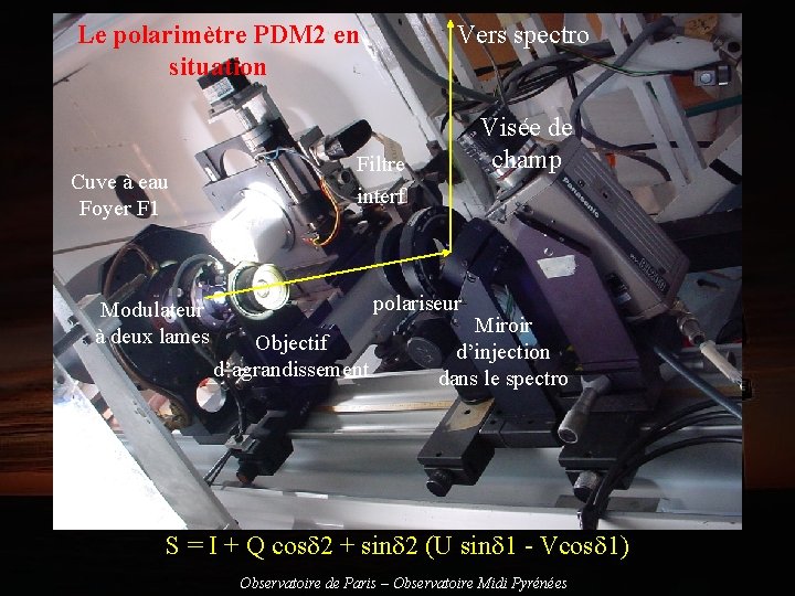 Le polarimètre PDM 2 en situation Cuve à eau Foyer F 1 Modulateur à