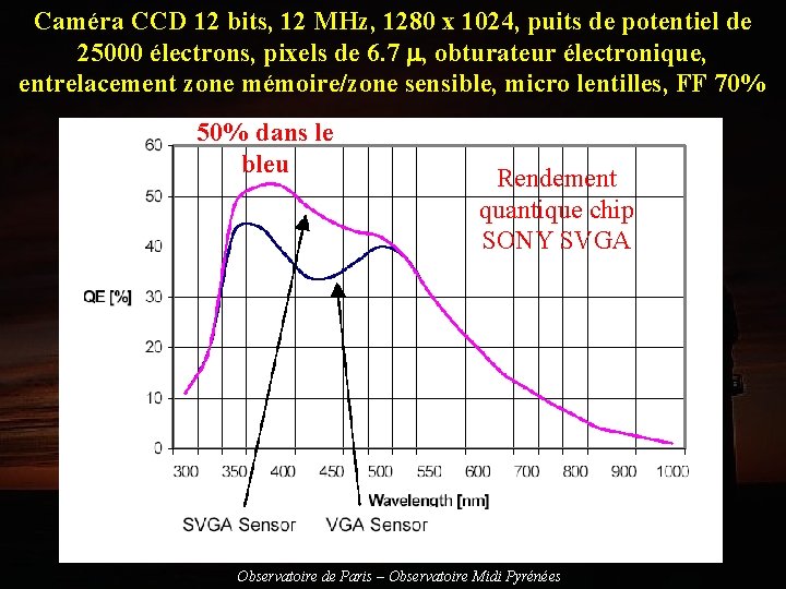 Caméra CCD 12 bits, 12 MHz, 1280 x 1024, puits de potentiel de 25000