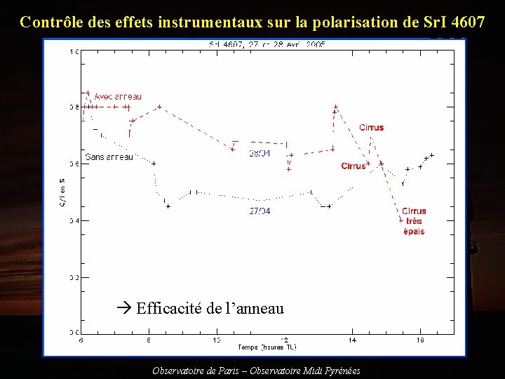 Contrôle des effets instrumentaux sur la polarisation de Sr. I 4607 Efficacité de l’anneau