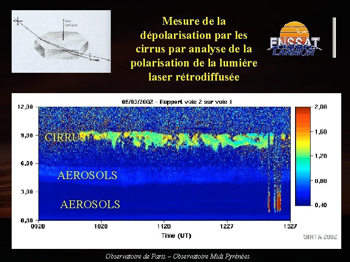 Mesure de la dépolarisation par les cirrus par analyse de la polarisation de la