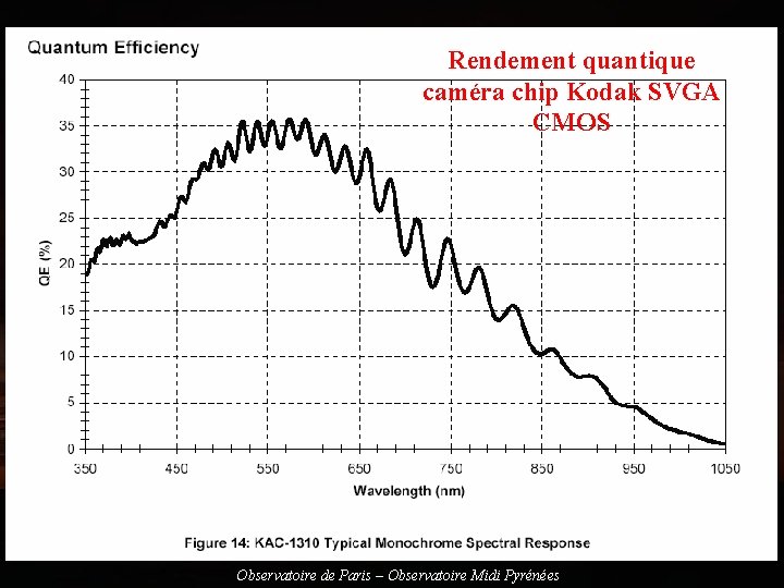 Rendement quantique caméra chip Kodak SVGA CMOS Observatoire de Paris – Observatoire Midi Pyrénées