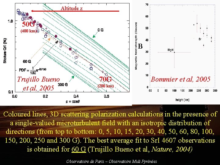 Altitude z 50 G (400 km) B Trujillo Bueno et al, 2005 70 G