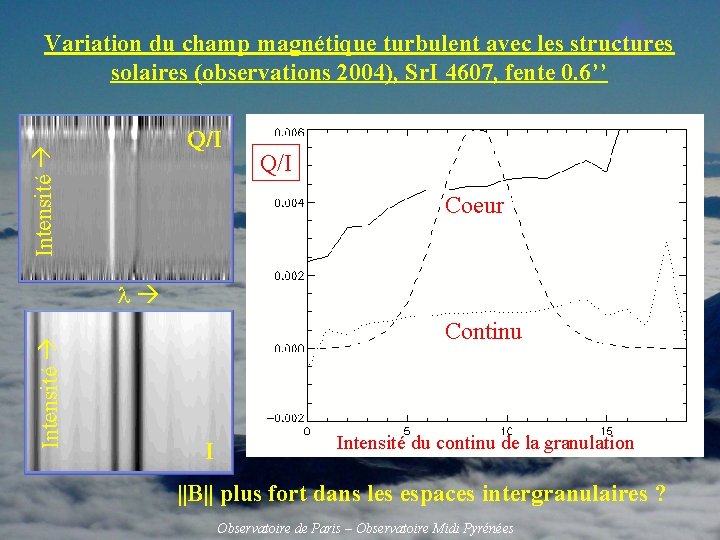 Variation du champ magnétique turbulent avec les structures solaires (observations 2004), Sr. I 4607,