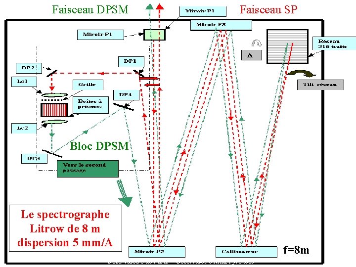 Faisceau DPSM Faisceau SP Bloc DPSM Le spectrographe Litrow de 8 m dispersion 5