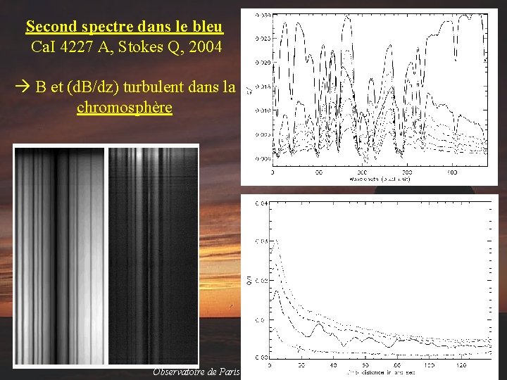 Second spectre dans le bleu Ca. I 4227 A, Stokes Q, 2004 B et