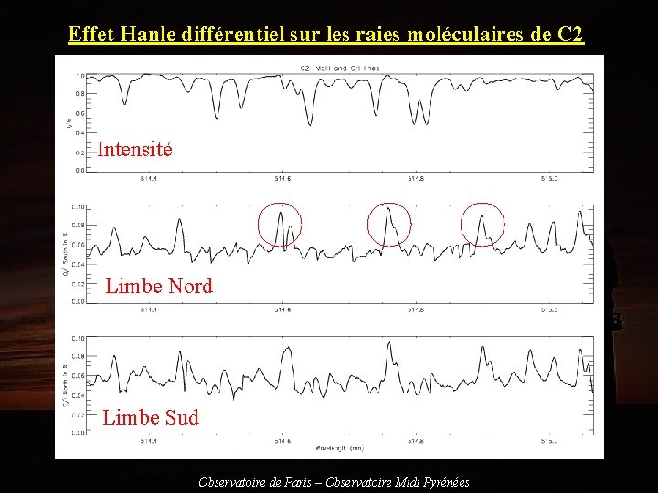 Effet Hanle différentiel sur les raies moléculaires de C 2 Intensité Limbe Nord Limbe