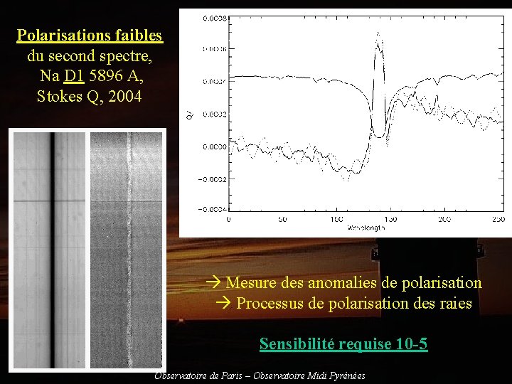 Polarisations faibles du second spectre, Na D 1 5896 A, Stokes Q, 2004 Mesure