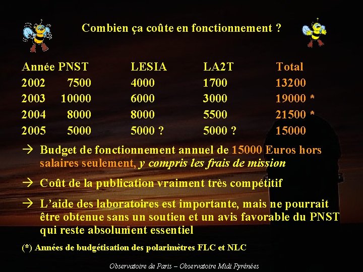 Combien ça coûte en fonctionnement ? Année PNST LESIA LA 2 T Total 2002