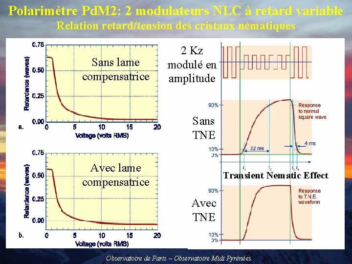 Polarimètre Pd. M 2: 2 modulateurs NLC à retard variable Relation retard/tension des cristaux