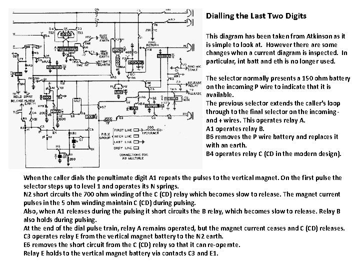 Dialling the Last Two Digits This diagram has been taken from Atkinson as it