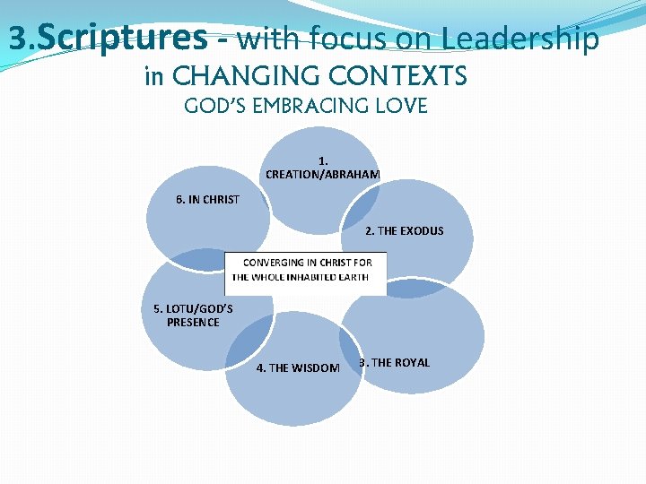 3. Scriptures - with focus on Leadership in CHANGING CONTEXTS GOD’S EMBRACING LOVE 1.