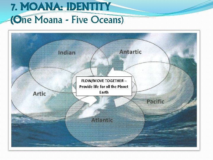 7. MOANA: IDENTITY (One Moana - Five Oceans) FLOW/MOVE TOGETHER – Provide life for