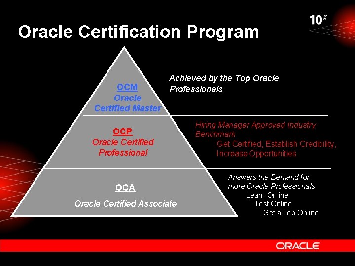 Oracle Certification Program OCM Oracle Certified Master Achieved by the Top Oracle Professionals OCP
