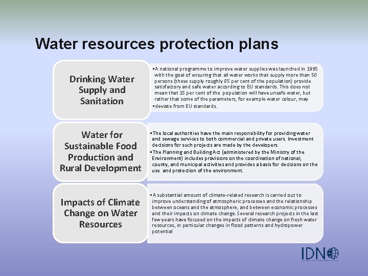 Water resources protection plans Drinking Water Supply and Sanitation • A national programme to