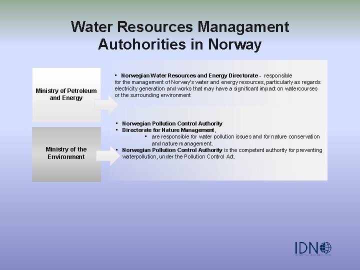 Water Resources Managament Autohorities in Norway Ministry of Petroleum and Energy Ministry of the