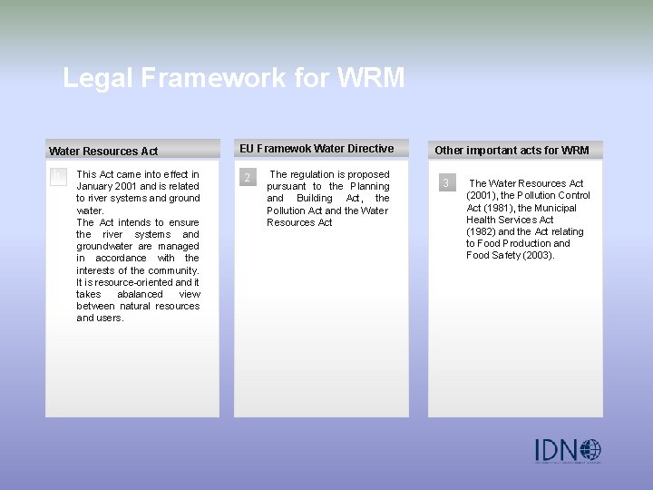 Legal Framework for WRM Water Resources Act 1 This Act came into effect in