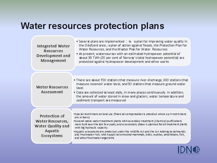 Water resources protection plans Integrated Water Resources Development and Management • Several plans are