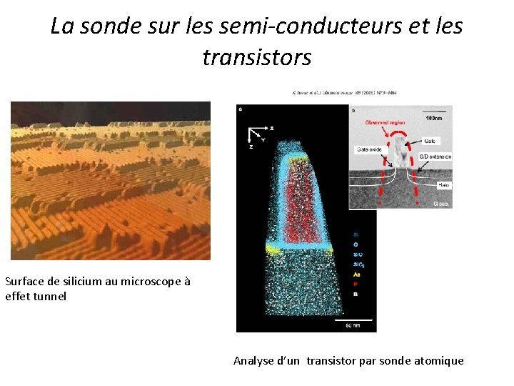 La sonde sur les semi-conducteurs et les transistors Surface de silicium au microscope à