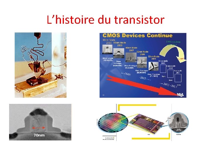 L’histoire du transistor 