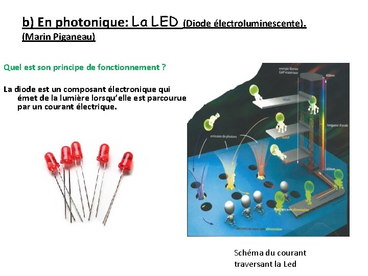 b) En photonique: La LED (Diode électroluminescente). (Marin Piganeau) Quel est son principe de