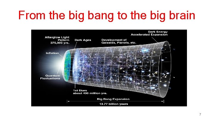 From the big bang to the big brain 7 