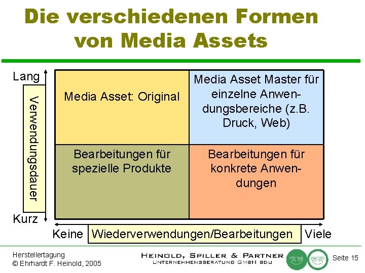 Die verschiedenen Formen von Media Assets Lang Verwendungsdauer Media Asset: Original Bearbeitungen für spezielle