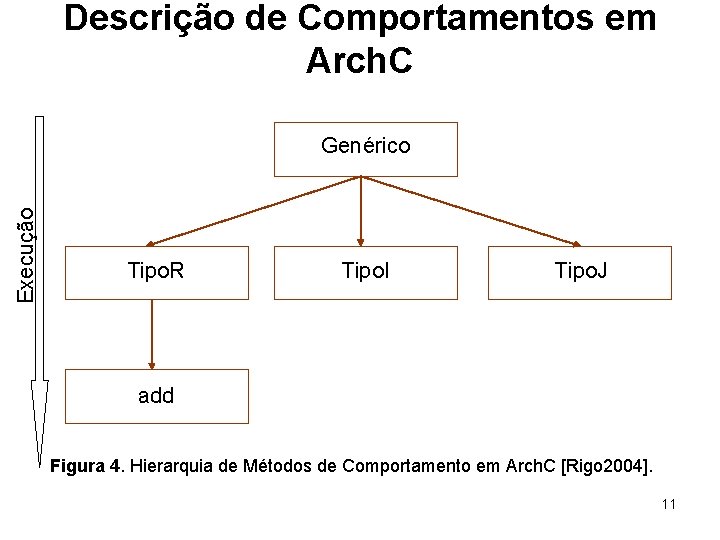Descrição de Comportamentos em Arch. C Execução Genérico Tipo. R Tipo. I Tipo. J