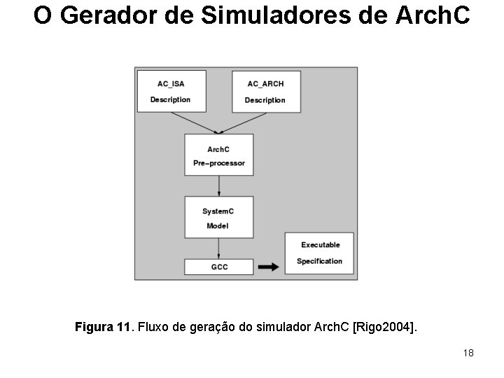 O Gerador de Simuladores de Arch. C Figura 11. Fluxo de geração do simulador