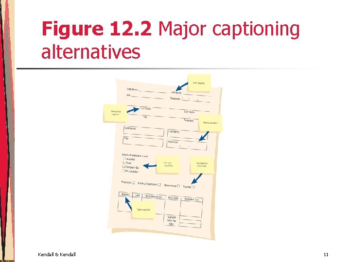 Figure 12. 2 Major captioning alternatives Kendall & Kendall 11 