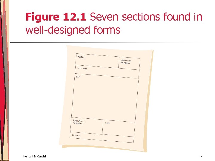 Figure 12. 1 Seven sections found in well-designed forms Kendall & Kendall 9 