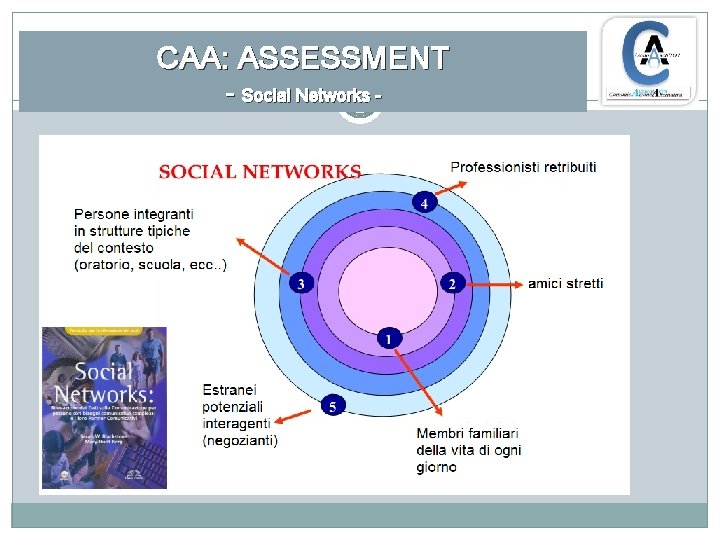 CAA: ASSESSMENT - Social Networks - 