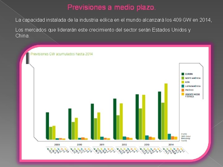 Previsiones a medio plazo. La capacidad instalada de la industria eólica en el mundo