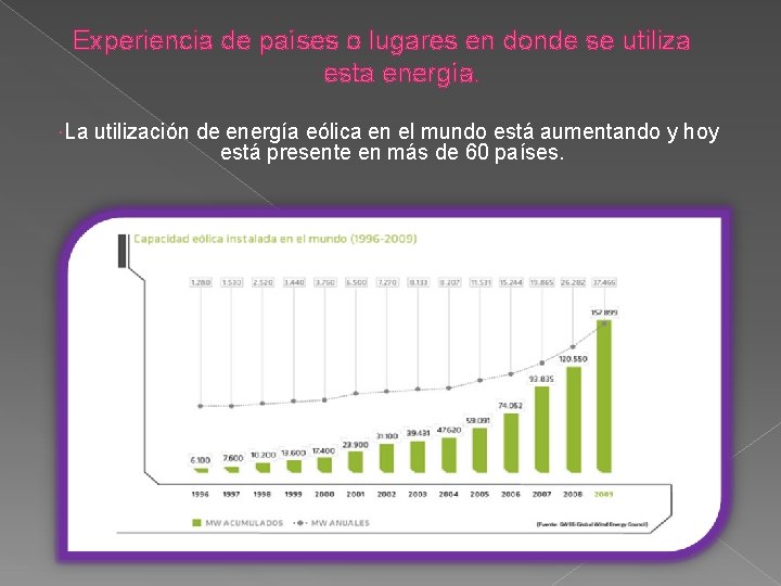 Experiencia de países o lugares en donde se utiliza esta energía. La utilización de