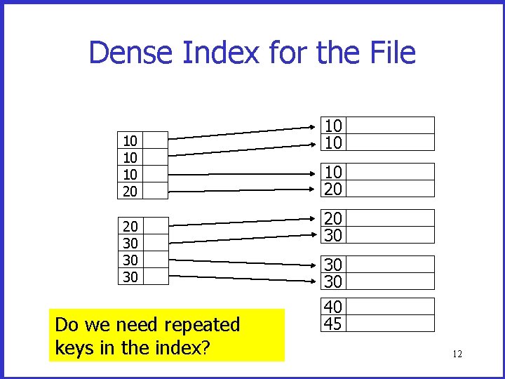 Dense Index for the File 10 10 10 20 20 30 30 30 Do