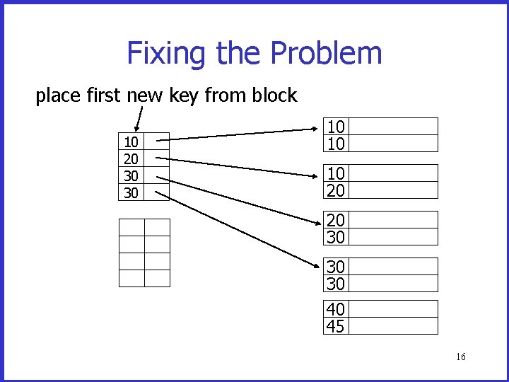 Fixing the Problem place first new key from block 10 20 30 30 10