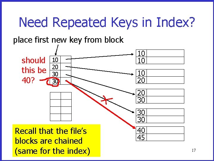 Need Repeated Keys in Index? place first new key from block should this be