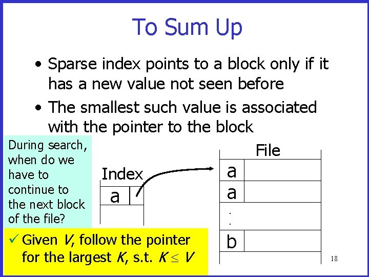 To Sum Up • Sparse index points to a block only if it has