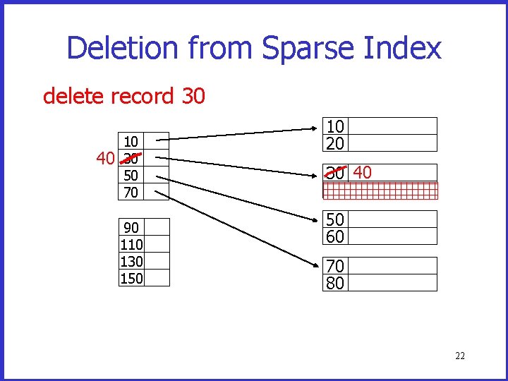 Deletion from Sparse Index delete record 30 40 10 30 50 70 90 110