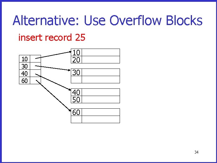 Alternative: Use Overflow Blocks insert record 25 10 30 40 60 10 20 30