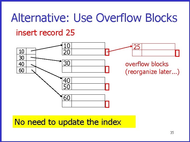 Alternative: Use Overflow Blocks insert record 25 10 30 40 60 10 20 30